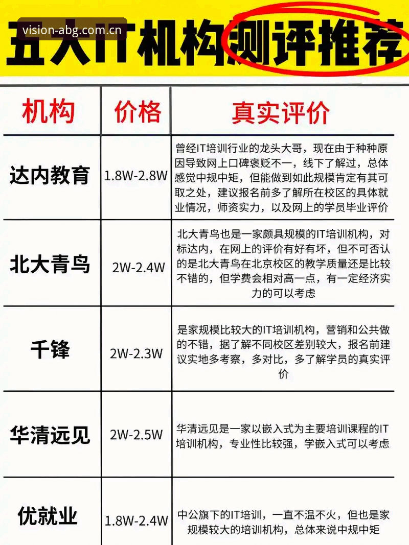 四年技术评测经验：中国区ABG电脑版教程iOS版避坑指南——来自一线用户的实战心得